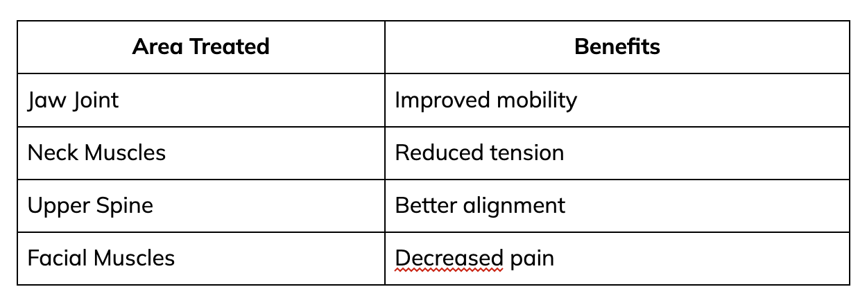 How Chiropractic Care Makes a Difference