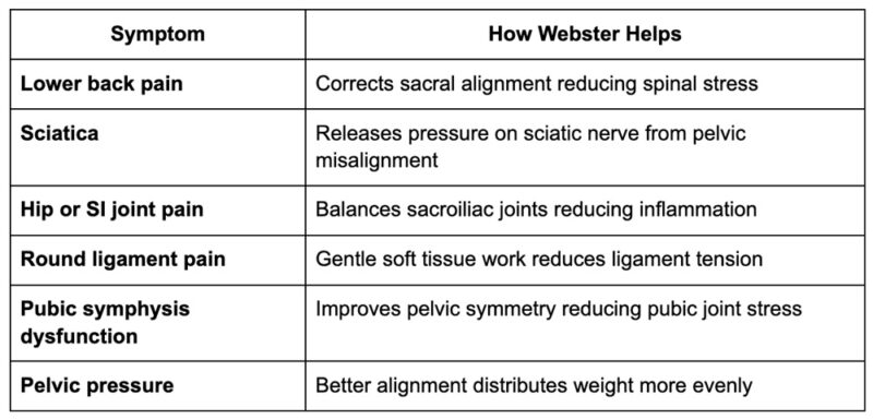 Reducing Pregnancy-Related Discomforts