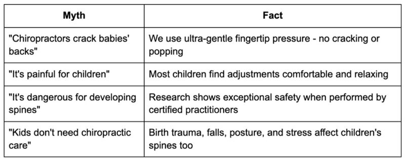 What Children Typically Feel