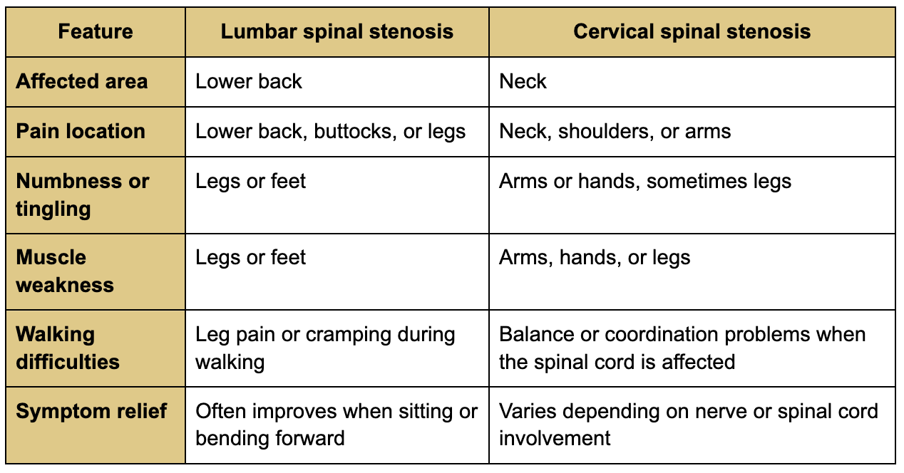 Lumbar vs. cervical spinal stenosis symptoms